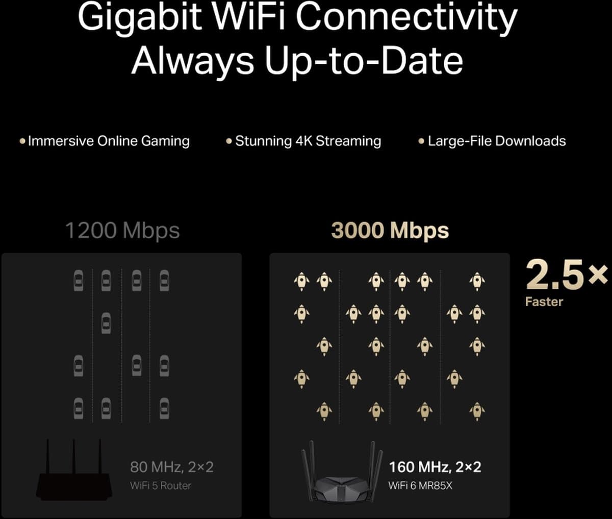 MERCUSYS MR85X Dual-Band Wi-Fi 6 Router