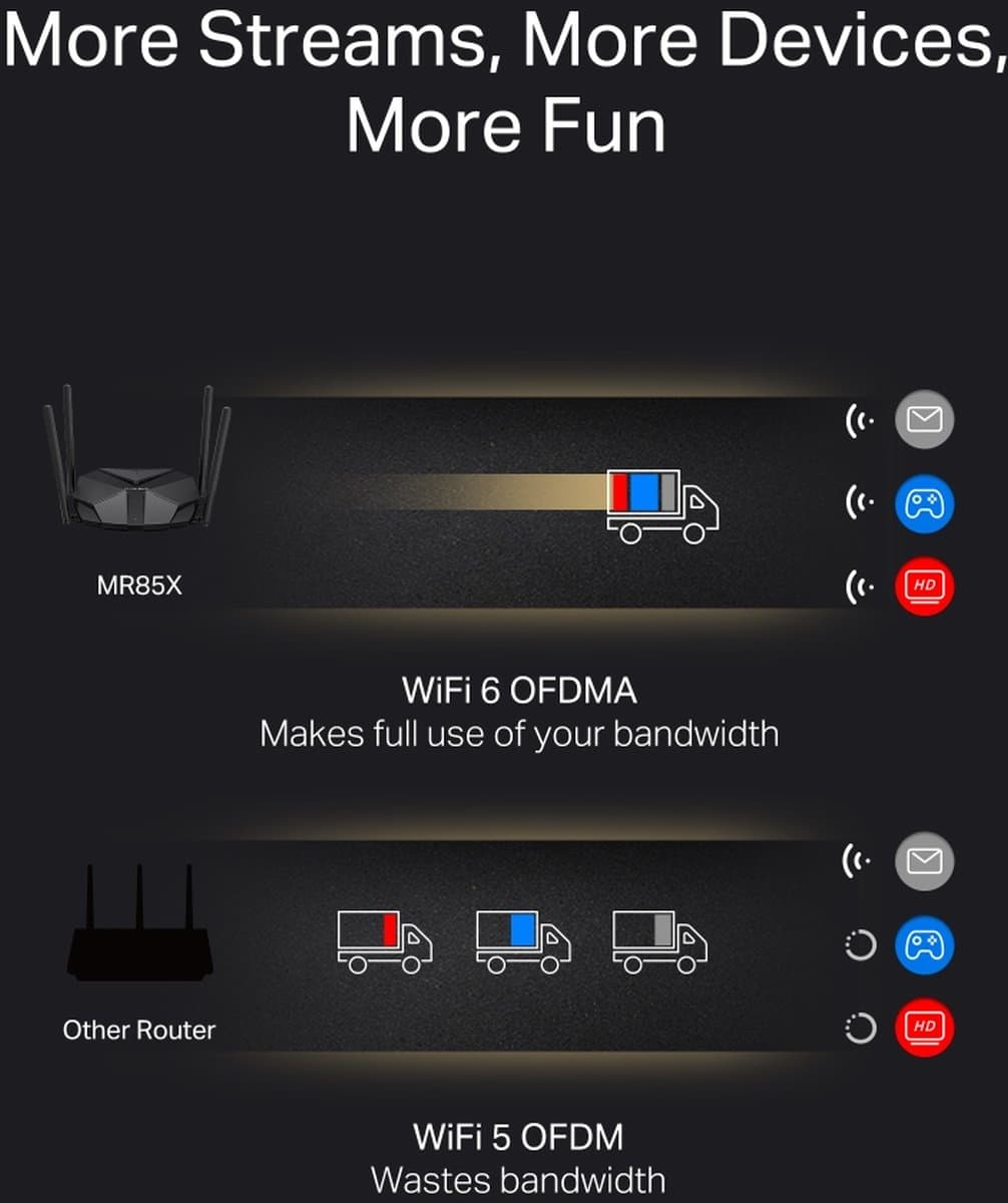 MERCUSYS MR85X Dual-Band Wi-Fi 6 Router