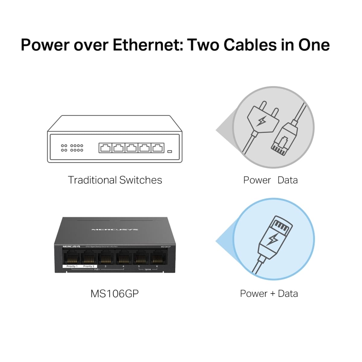 MERCUSYS MS106GP, Gigabitový PoE switch