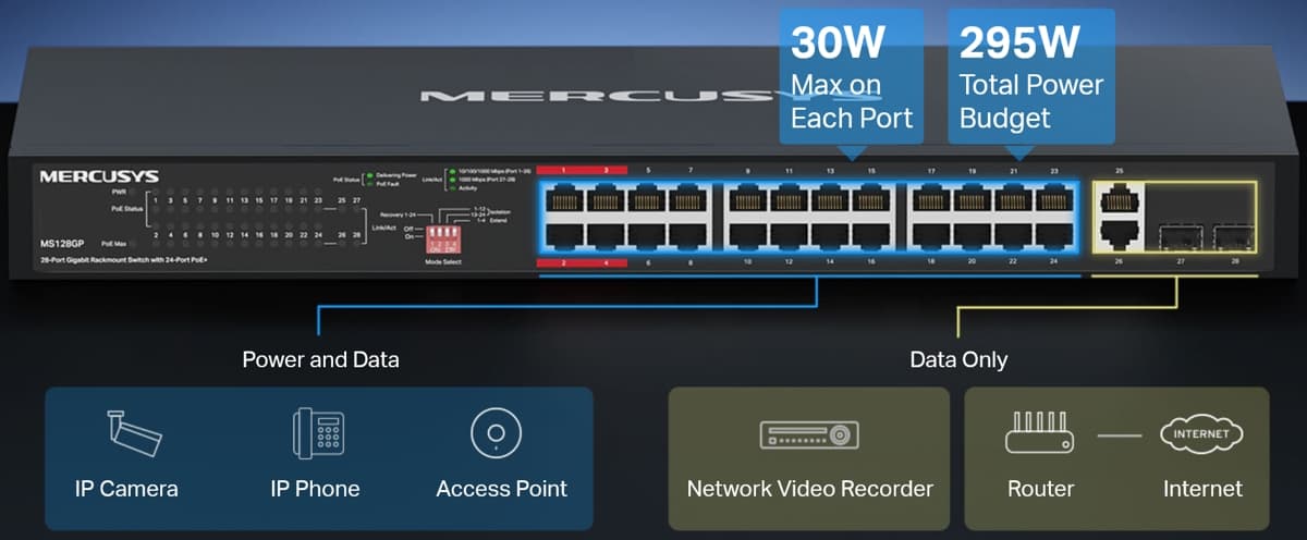 MERCUSYS MS128GP, Gigabitový PoE switch