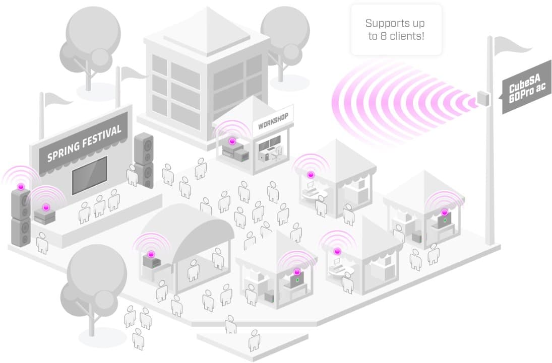 MikroTik CubeG-5ac60ay, Cube 60Pro ac