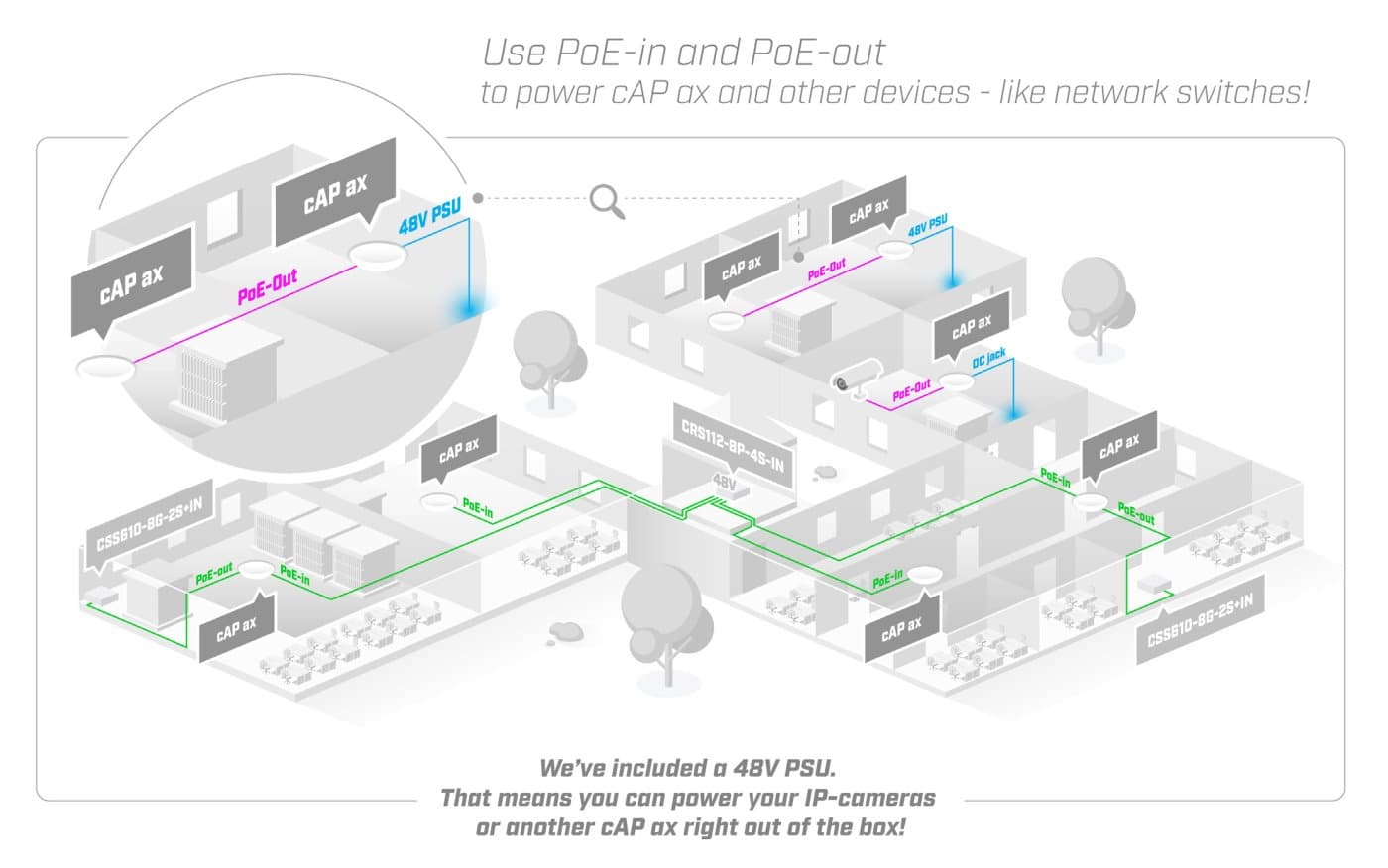 MikroTik RouterBOARD cAPGi-5HaxD2HaxD, cAP ax