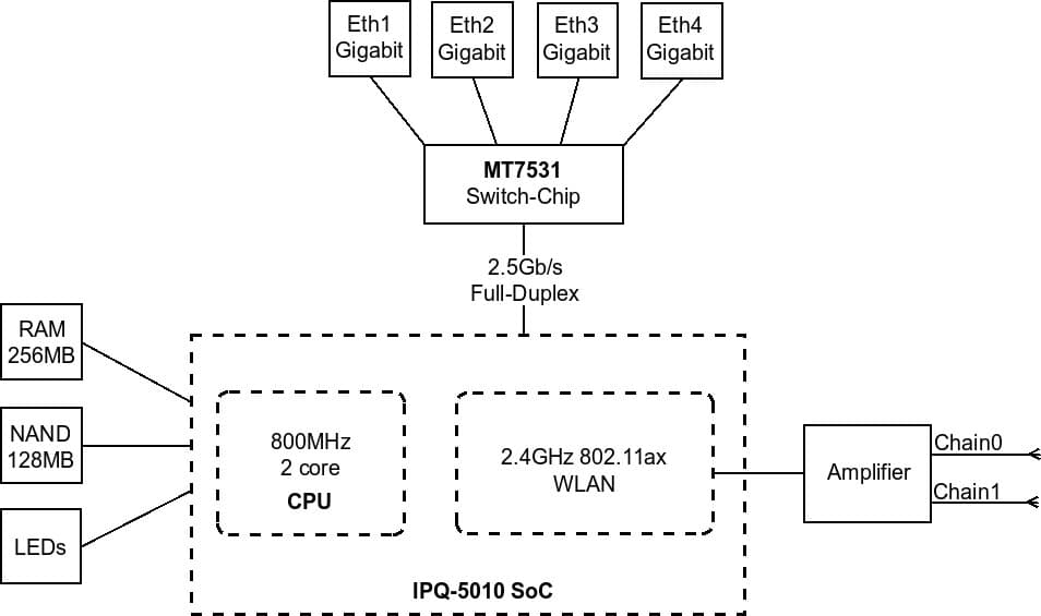 MikroTik RouterBOARD L41G-2axD, hAP ax lite