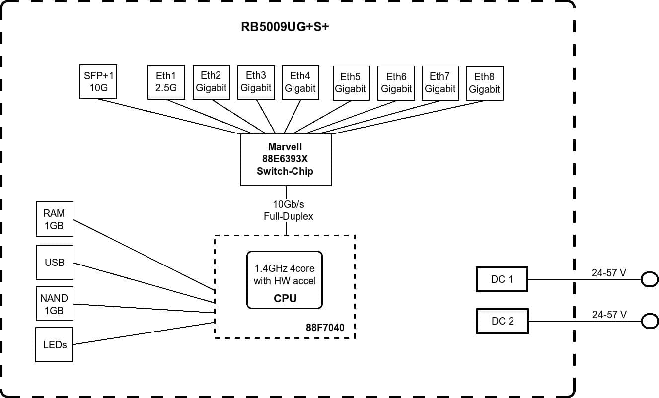 MikroTik RouterBOARD RB5009UG+S+IN