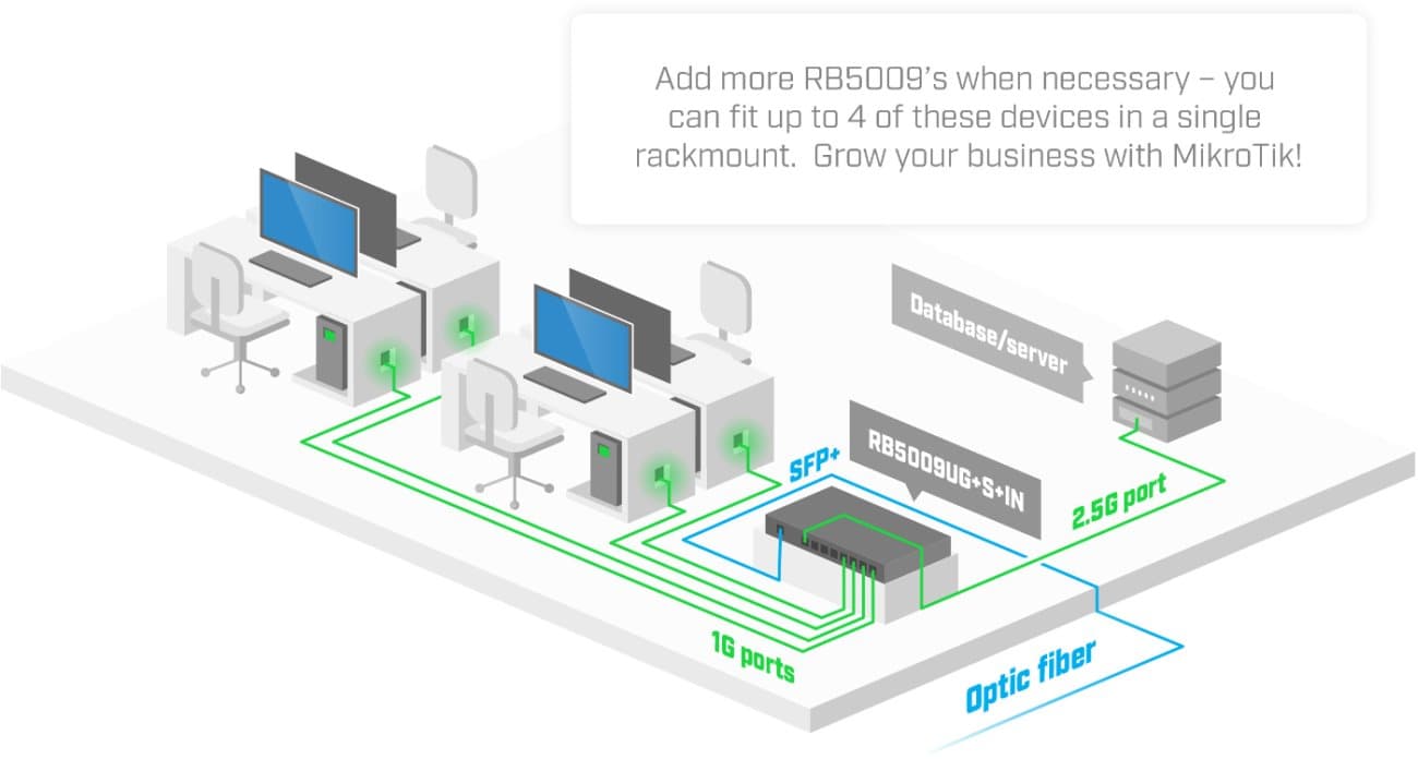 MikroTik RouterBOARD RB5009UG+S+IN
