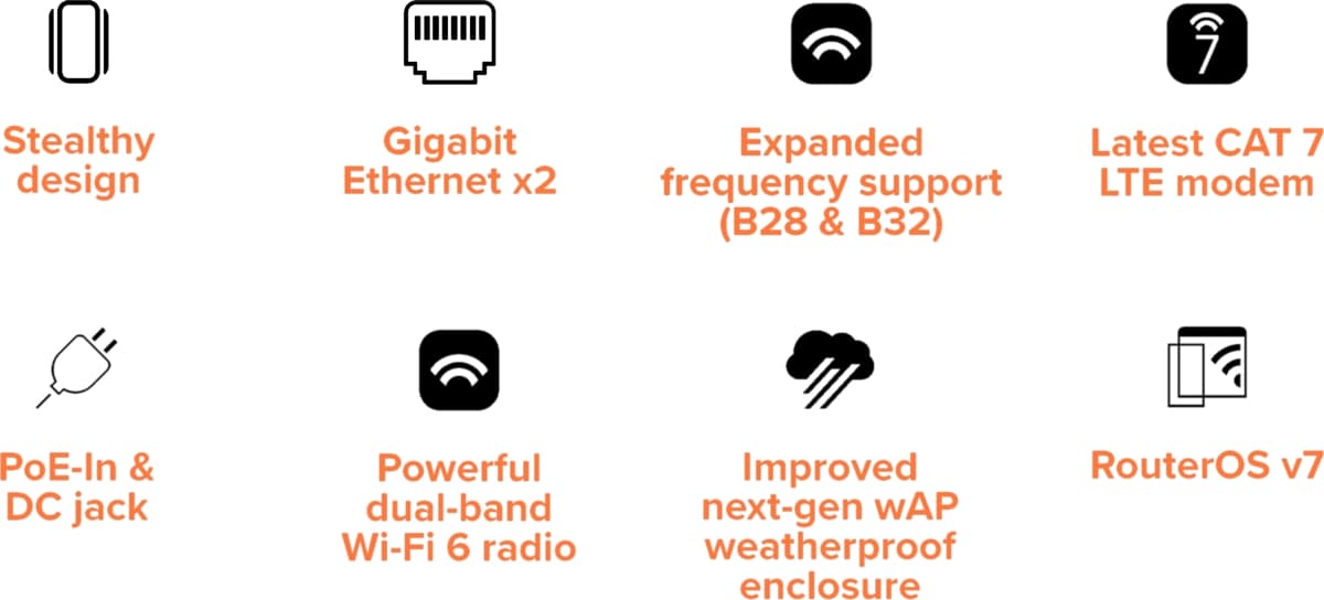 MikroTik wAPGR-5HaxD2HaxD&R11e-LTE7, wAP ax LTE7 kit