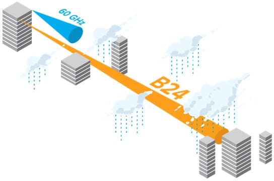 Mimosa B24, jedna kompletní jednotka