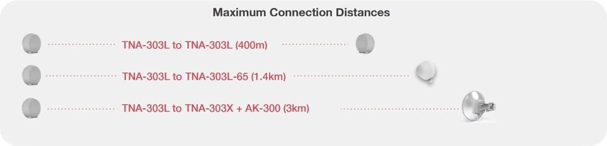 Tachyon TNA-303L, 60GHz kompaktní klientská jednotka