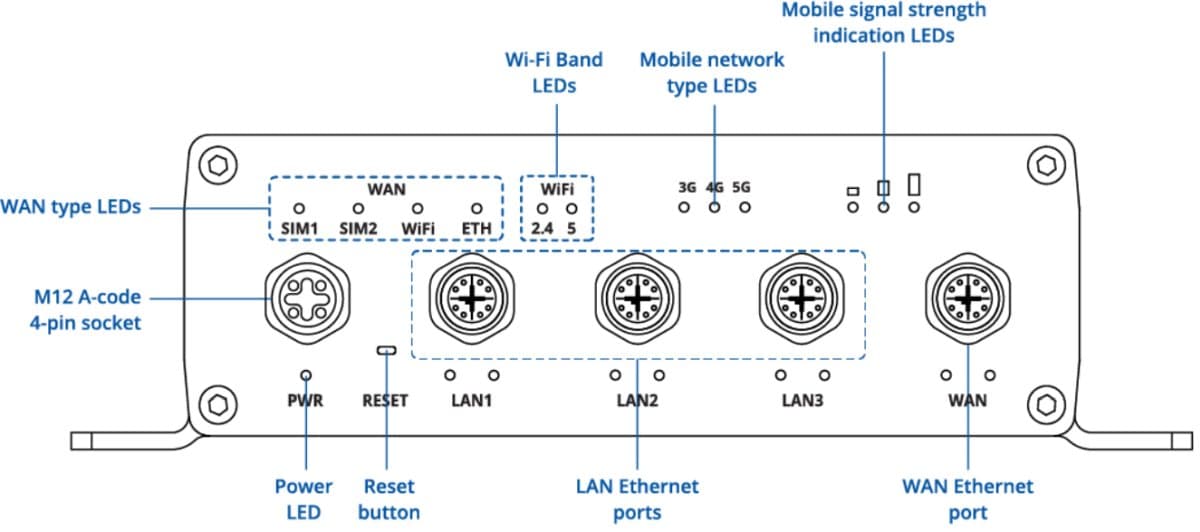 Teltonika ATRM50 5G Router pro Přepravu, M12 konektory