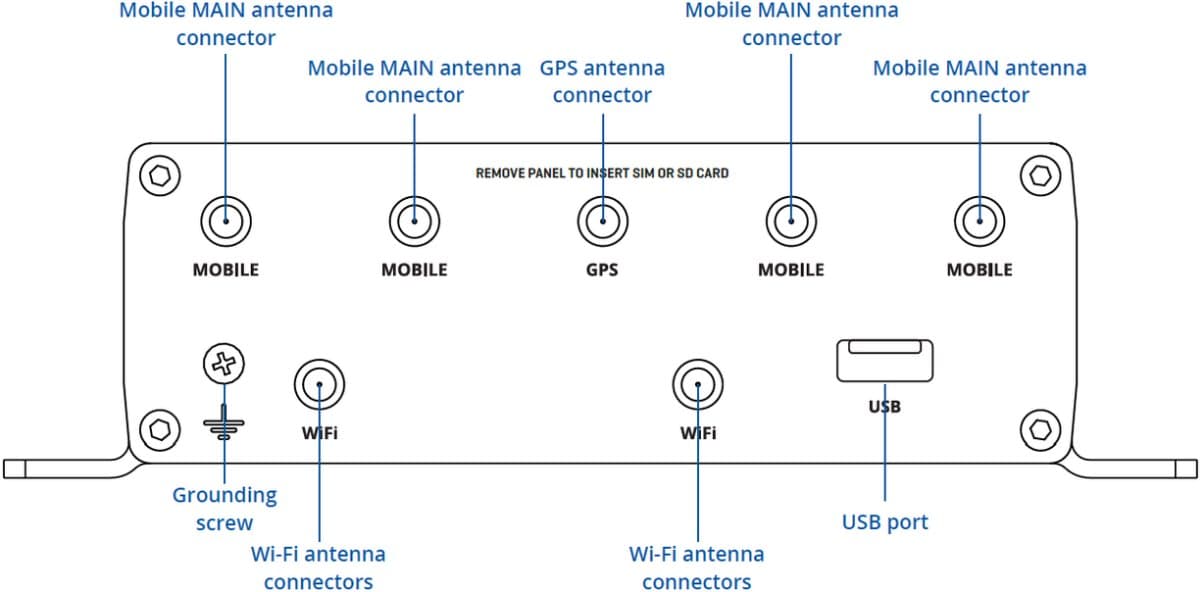 Teltonika ATRM50 5G Router pro Přepravu, M12 konektory