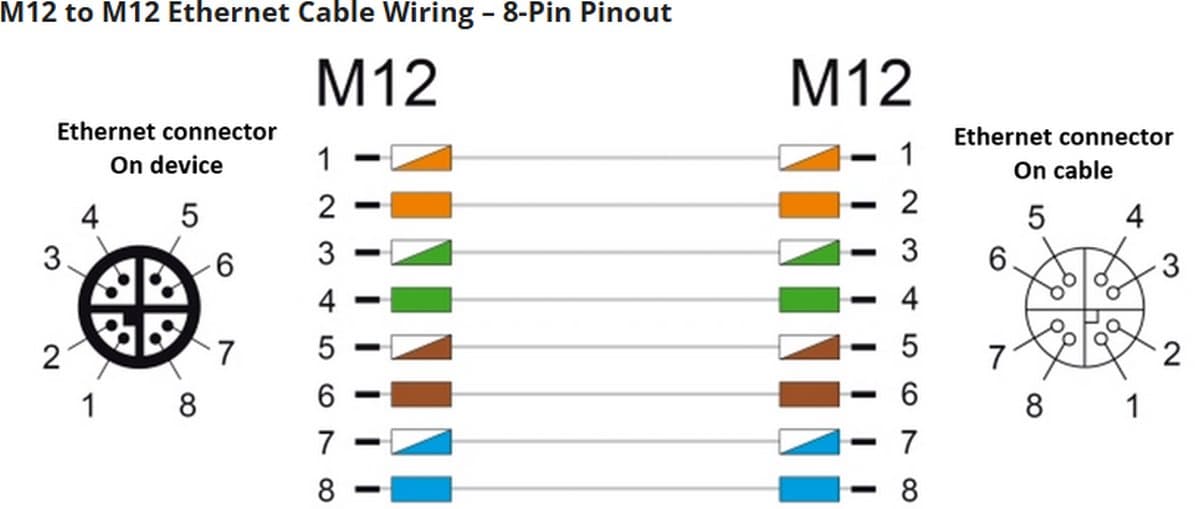 Teltonika ATRM50 5G Router pro Přepravu, M12 konektory