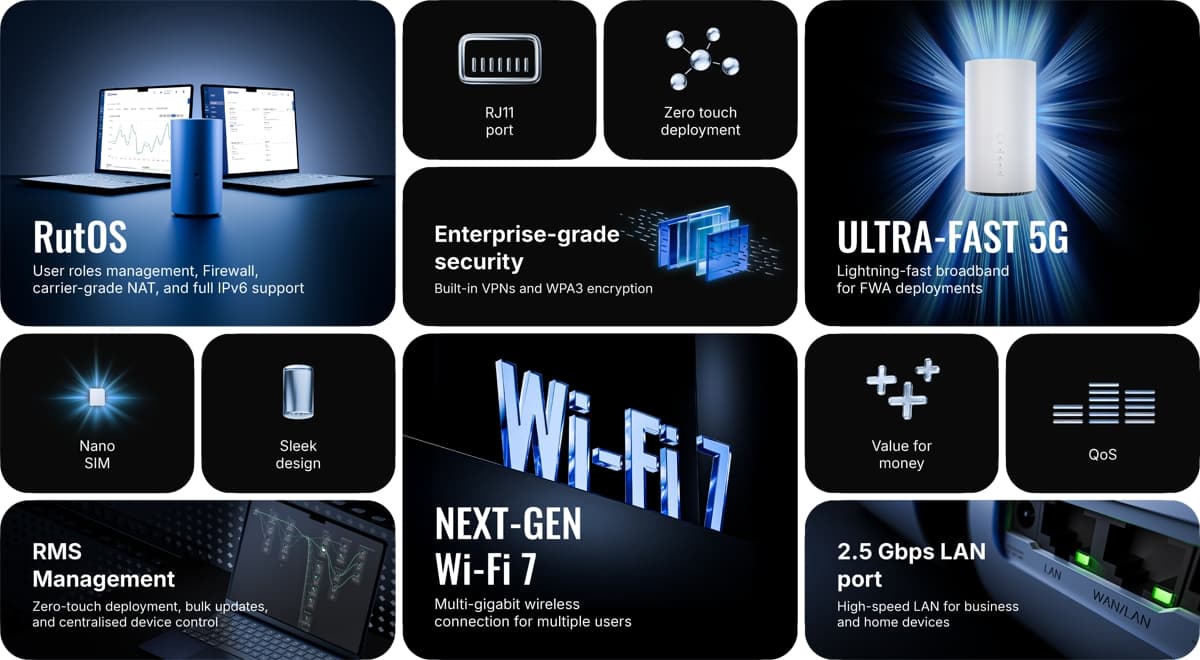 Teltonika CAP700 Altos, 5G Wi-Fi 7 router