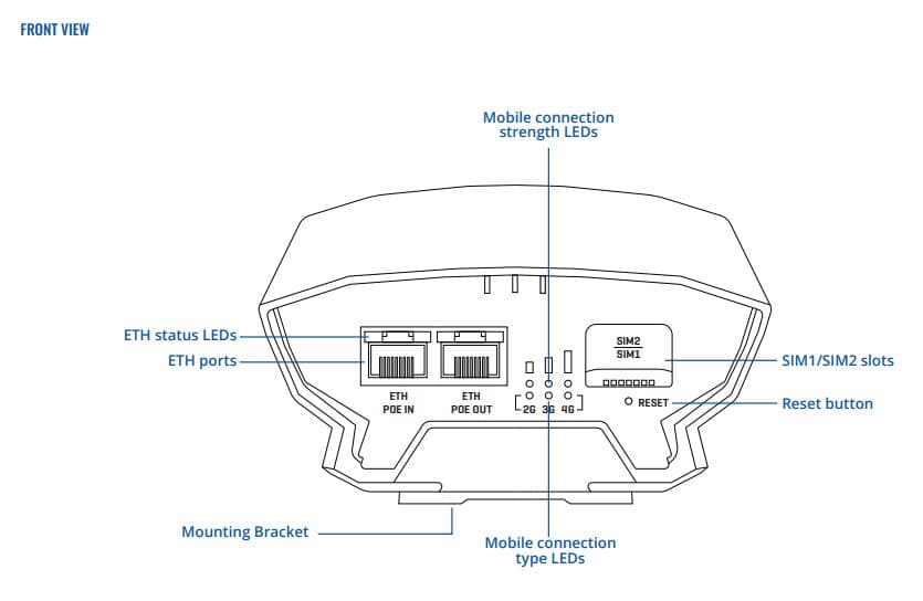 Teltonika OTD140 Venkovní 4G Router