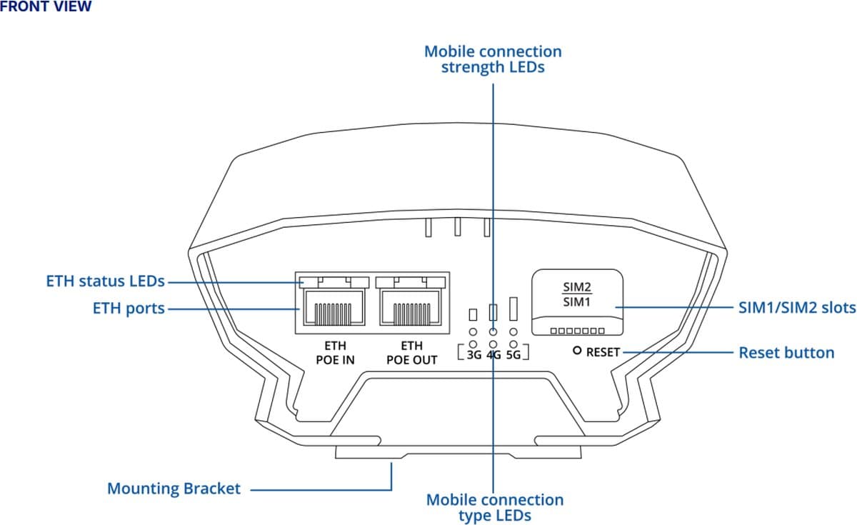 Teltonika OTD500 - 5G Outdoor Router 