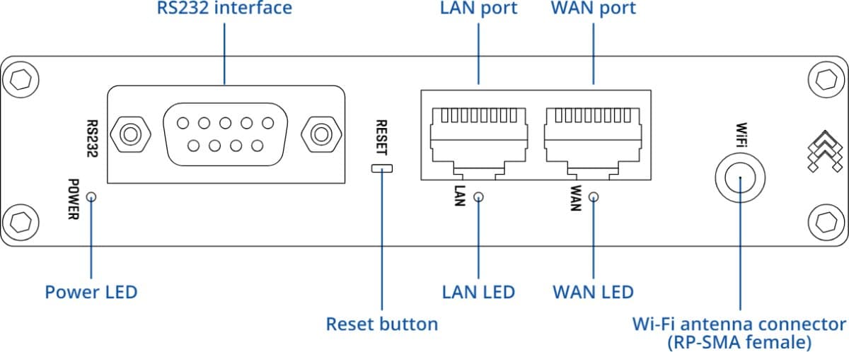 Teltonika RUT142 RS232 Průmyslový Router