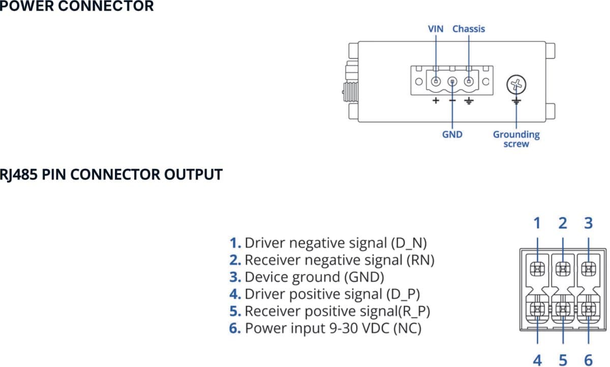 Teltonika RUT145 Wi-Fi router