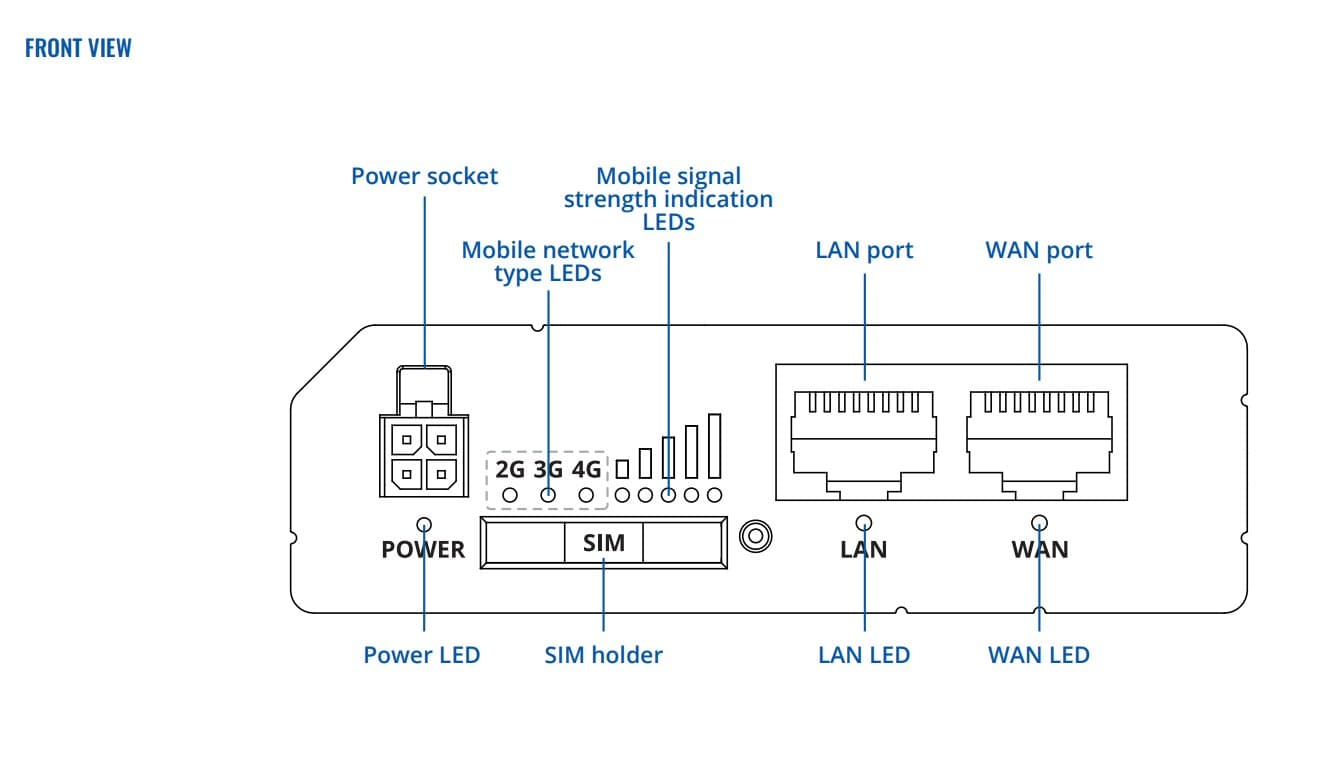 Teltonika RUT200 Průmyslový Mobilní Router