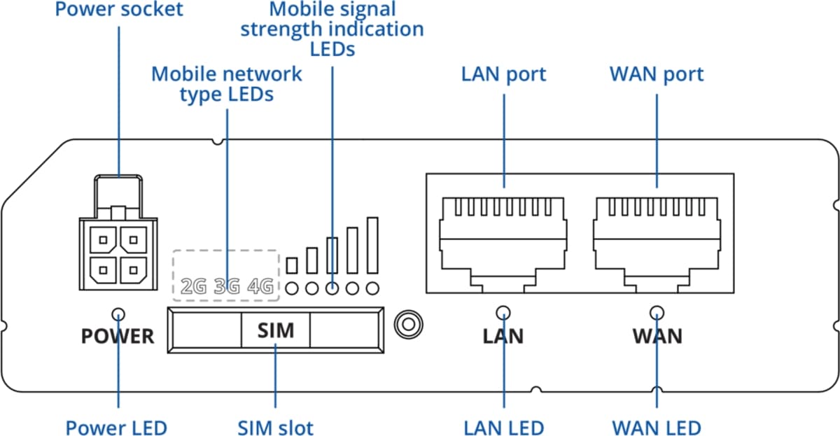 Teltonika RUT202, Průmyslový 4G Wi-Fi 4 router