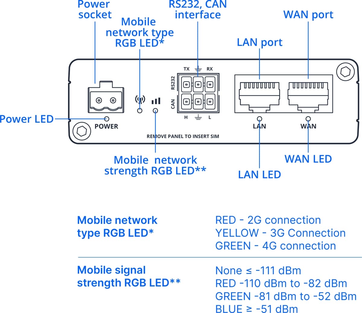 Teltonika RUT204, Průmyslový 4G Wi-Fi 4 router