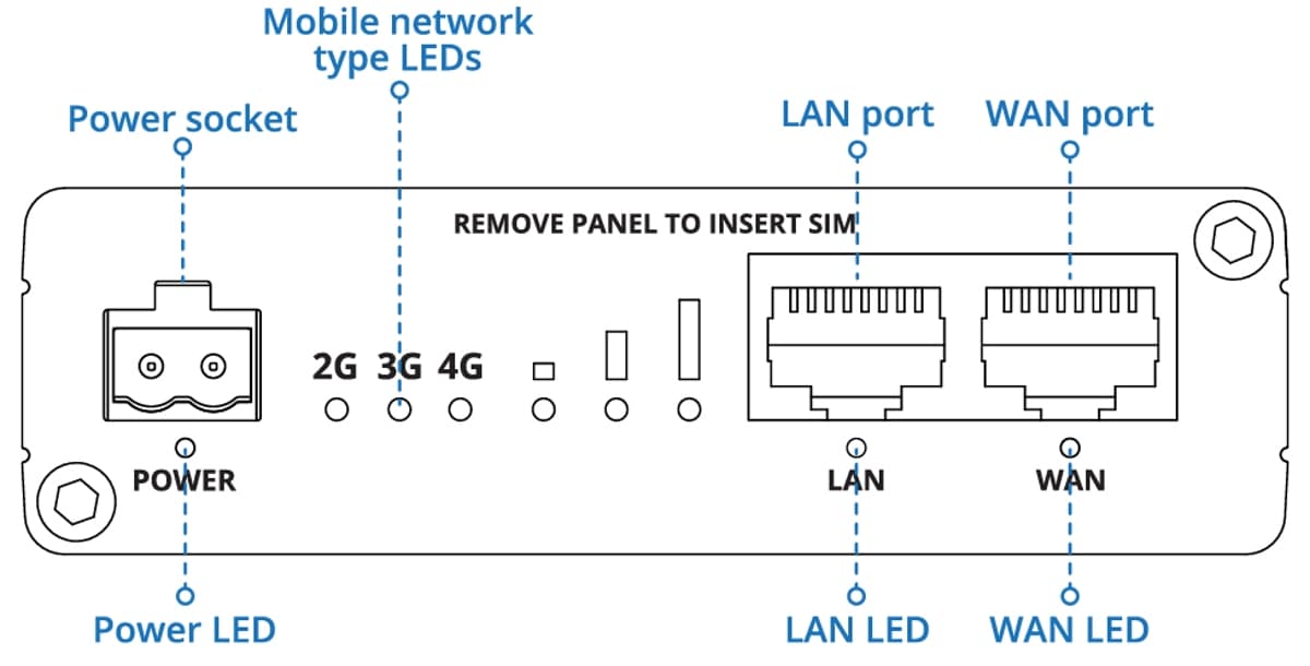 Teltonika RUT206, Průmyslový 4G Wi-Fi 4 router