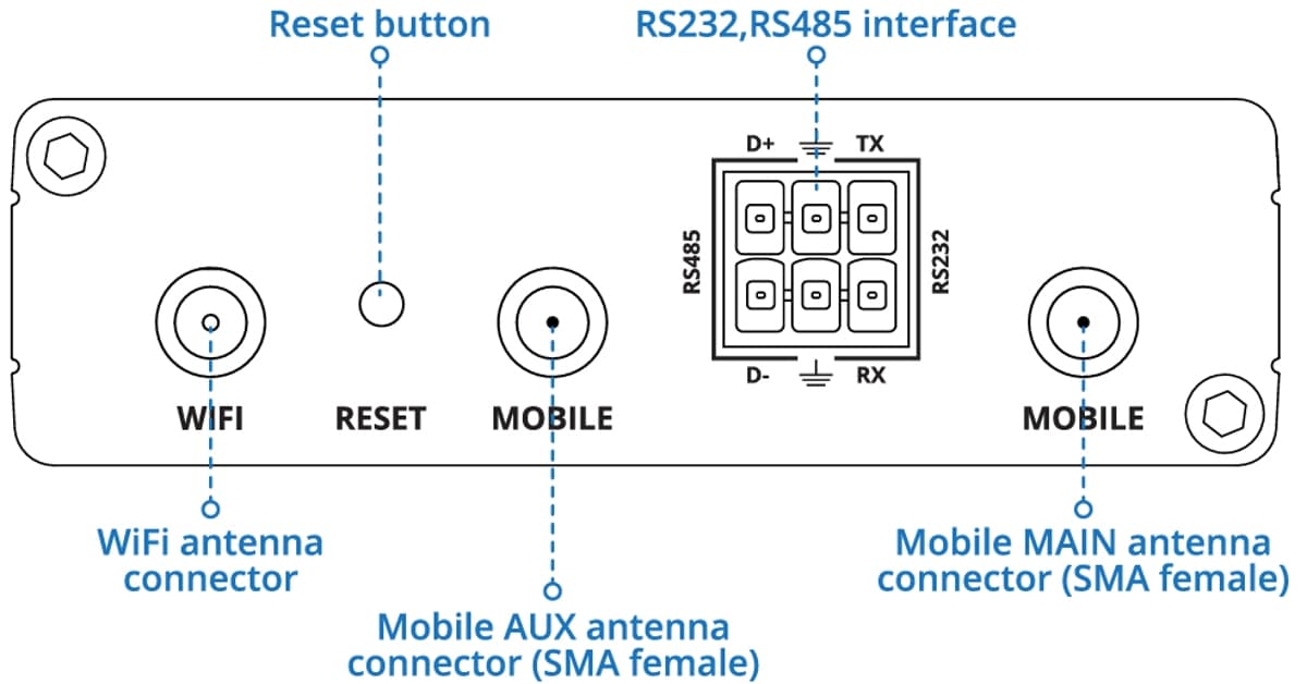 Teltonika RUT206, Průmyslový 4G Wi-Fi 4 router