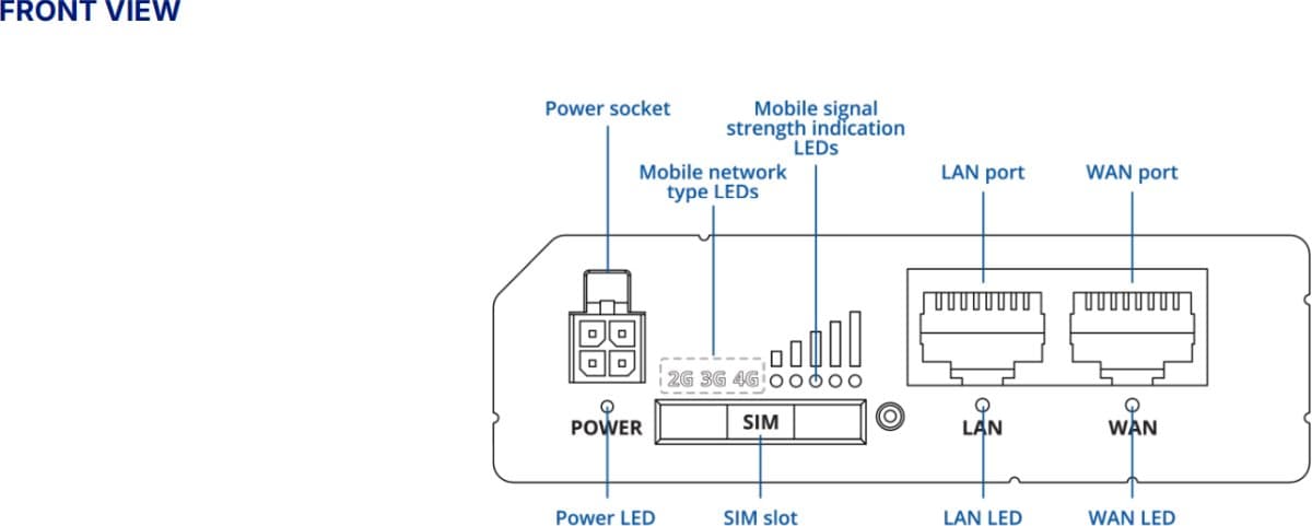 Teltonika RUT241 Průmyslový 4G eSIM™ Router
