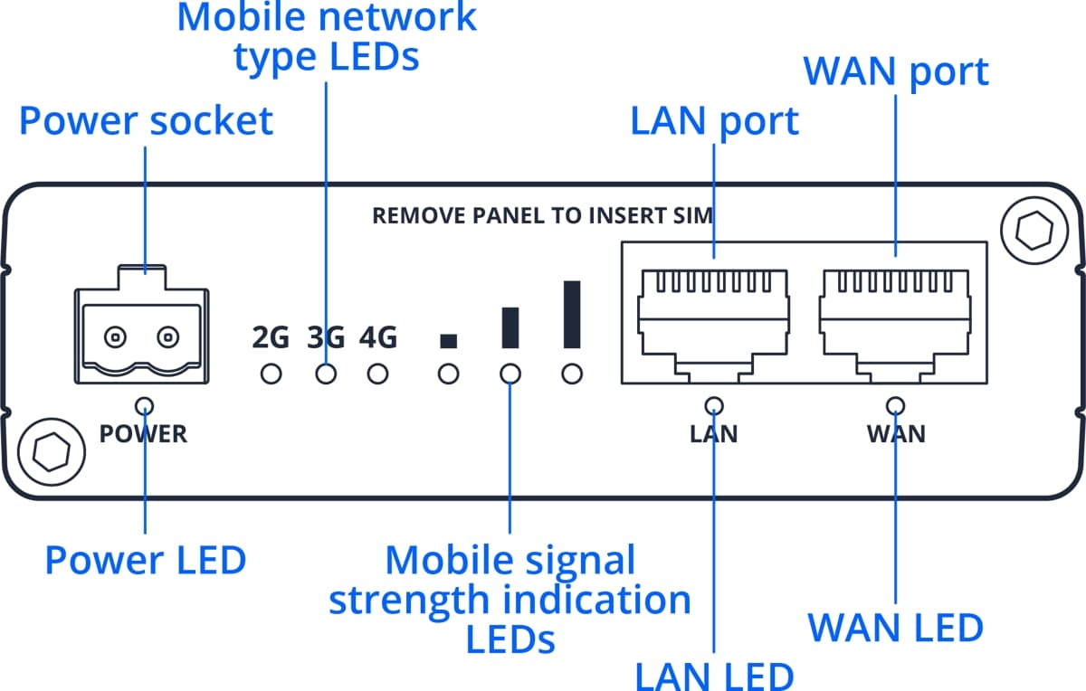 Teltonika RUT286, Průmyslový 4G Wi-Fi 4 router