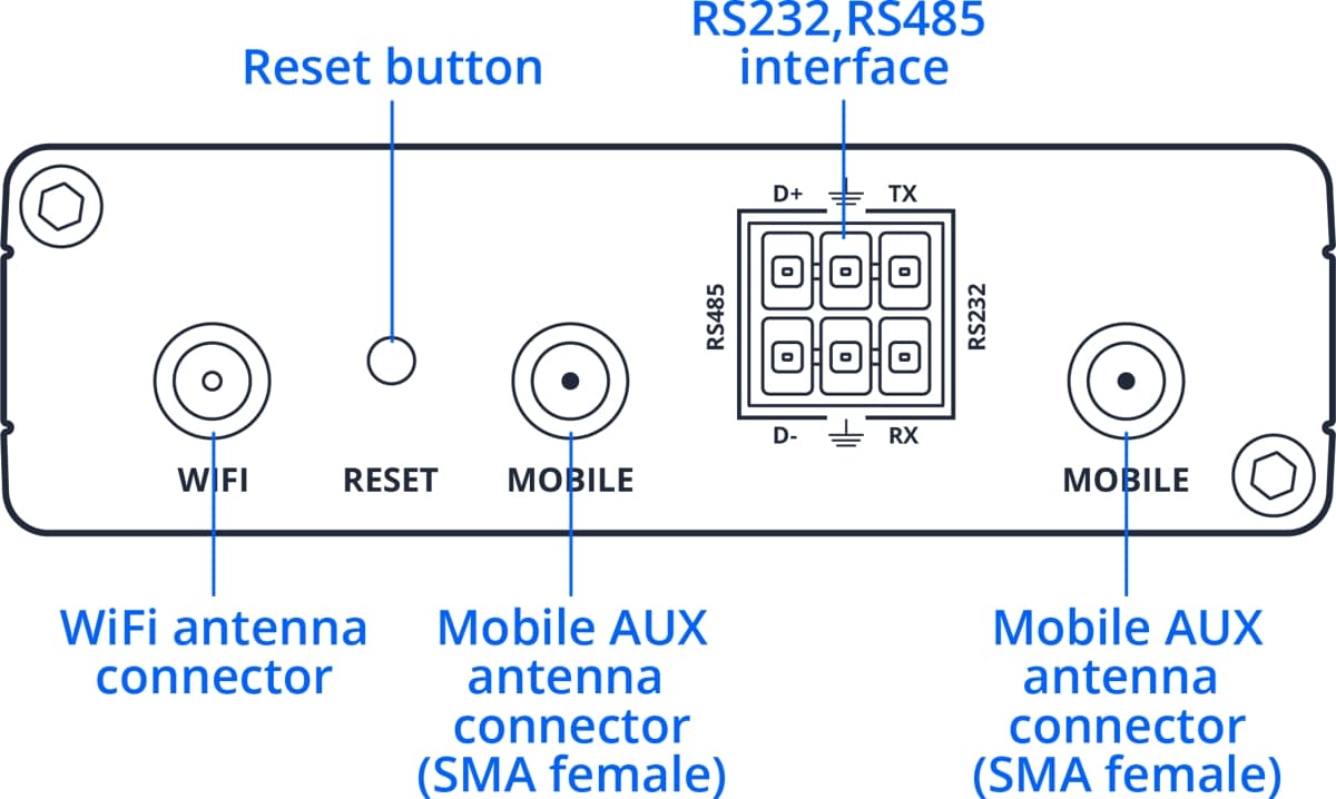 Teltonika RUT286, Průmyslový 4G Wi-Fi 4 router