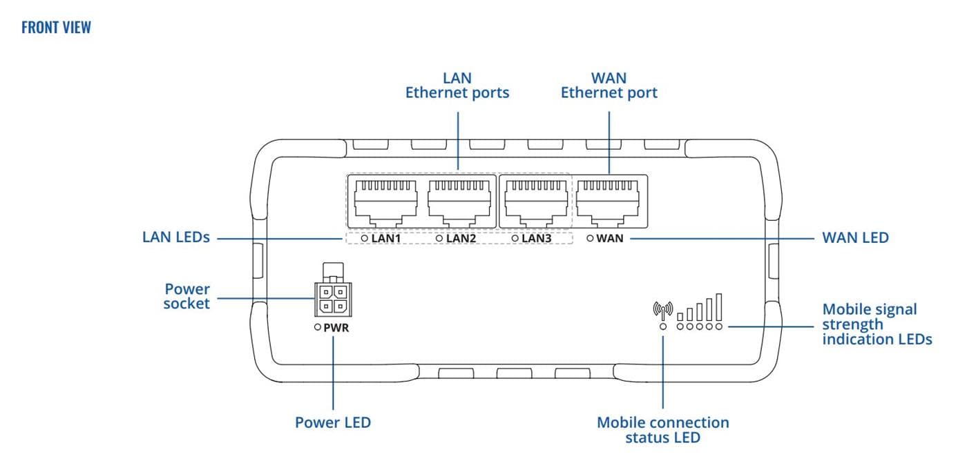 Teltonika RUT901 Průmyslový LTE Router