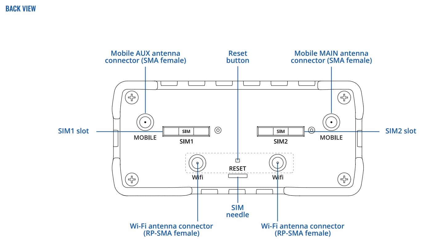 Teltonika RUT901 Průmyslový LTE Router