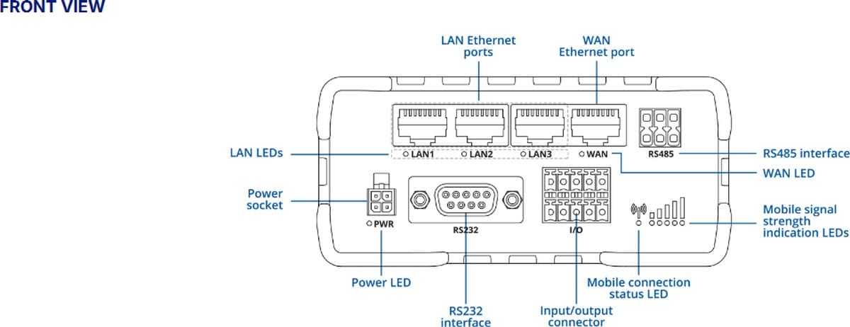 Teltonika RUT976 RedCap 5G Router