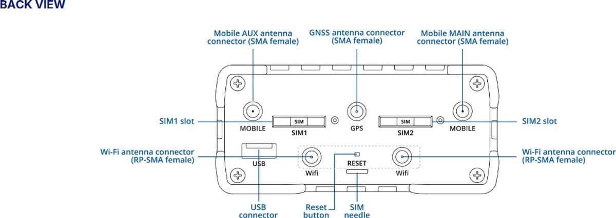 Teltonika RUT976 RedCap 5G Router