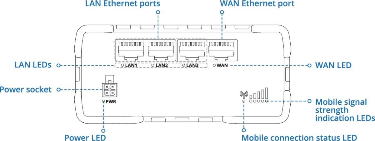 Teltonika RUT981, Průmyslový 4G Wi-Fi 4 router