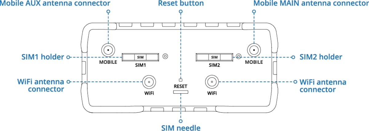 Teltonika RUT981, Průmyslový 4G Wi-Fi 4 router