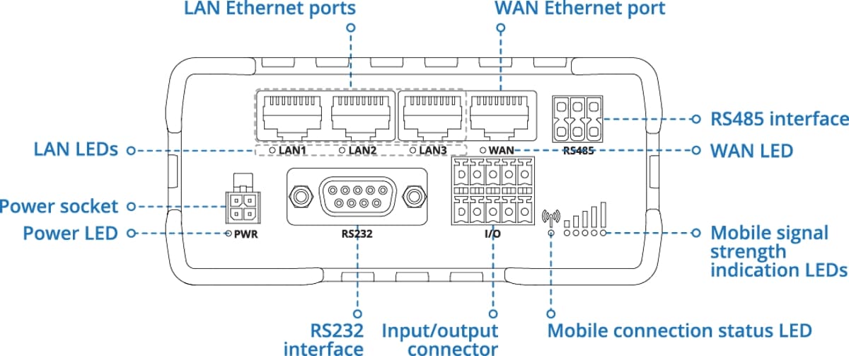Teltonika RUT986, Průmyslový 4G Wi-Fi 4 router