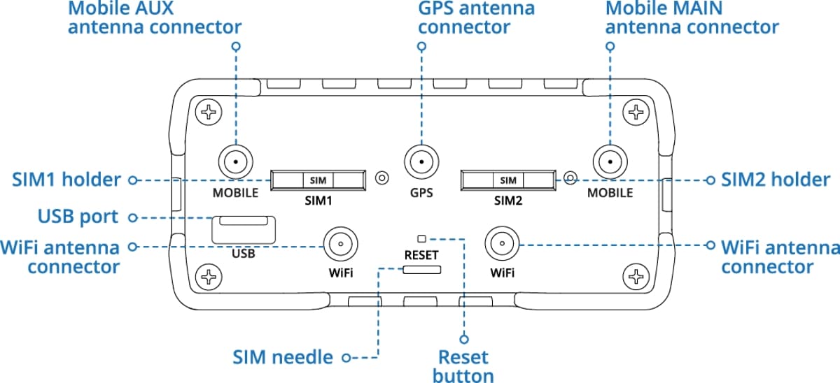 Teltonika RUT986, Průmyslový 4G Wi-Fi 4 router