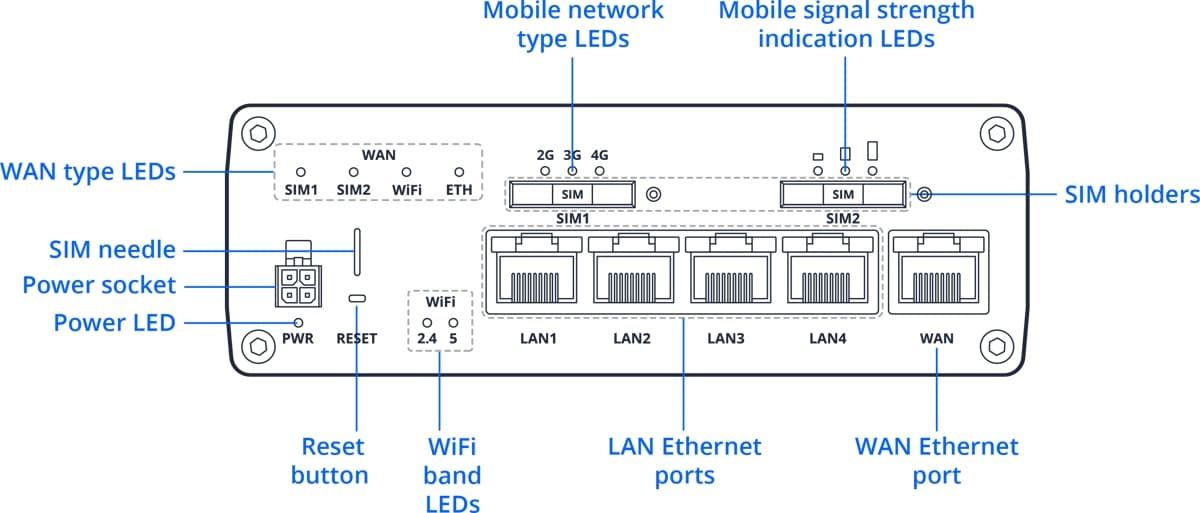 Teltonika RUTC40, Průmyslový 4G Wi-Fi 6 router