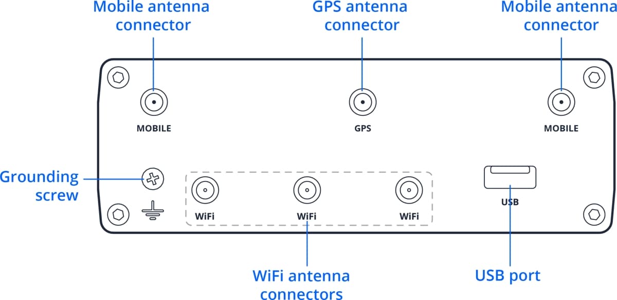 Teltonika RUTC40, Průmyslový 4G Wi-Fi 6 router