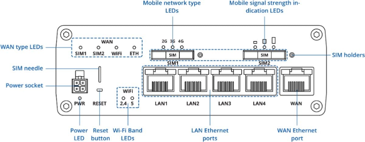 Teltonika RUTC41 Průmyslový 4G Edge Router