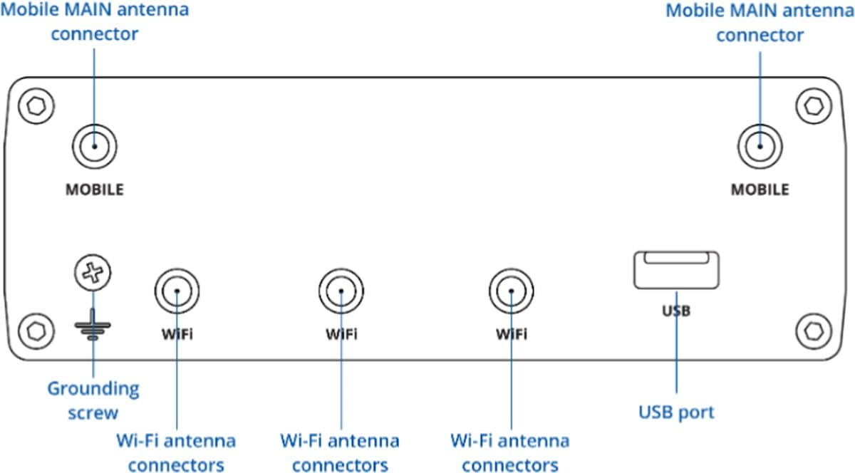 Teltonika RUTC41 Průmyslový 4G Edge Router