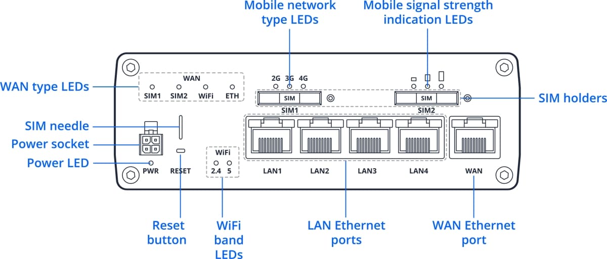Teltonika RUTC42, Průmyslový 4G Wi-Fi 6 router