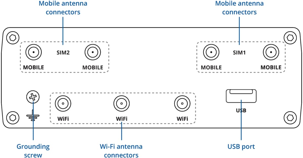 Teltonika RUTC42, Průmyslový 4G Wi-Fi 6 router