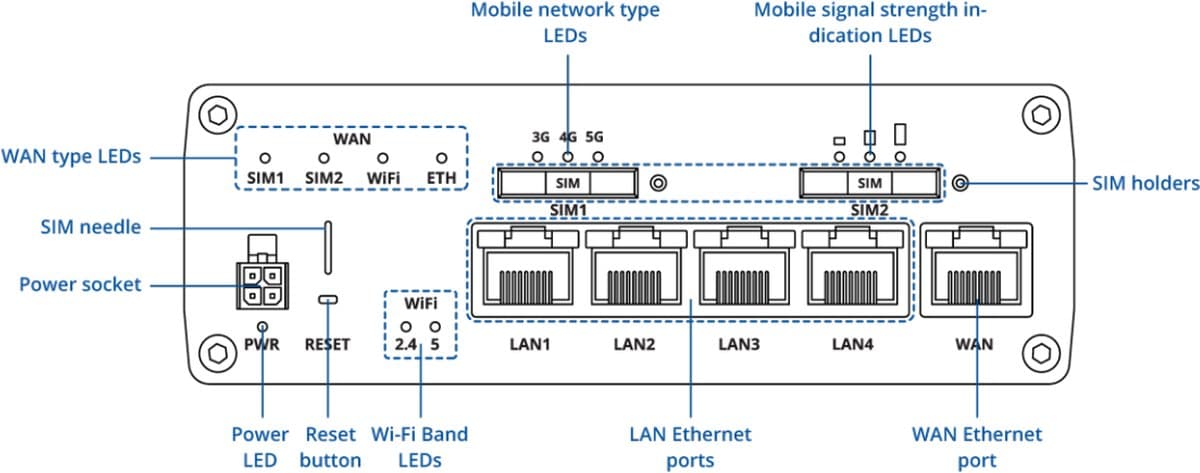 Teltonika RUTC50 Průmyslový 5G eSIM Router 