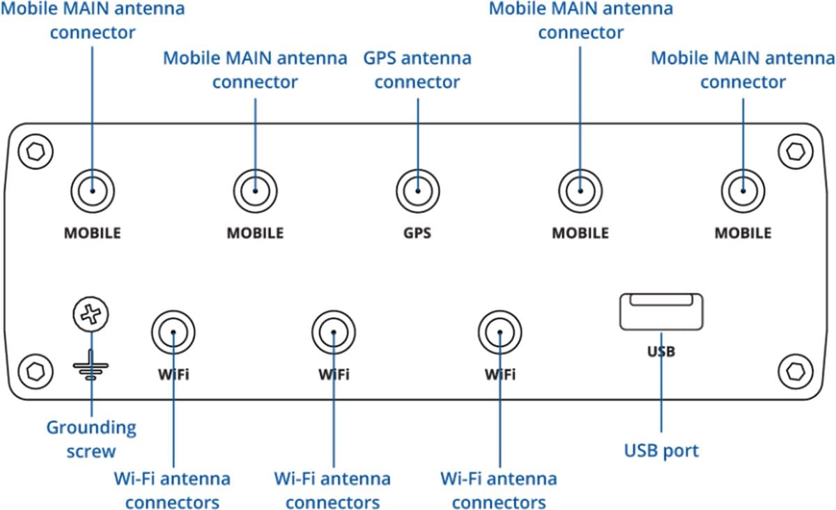 Teltonika RUTC50 Průmyslový 5G eSIM Router 