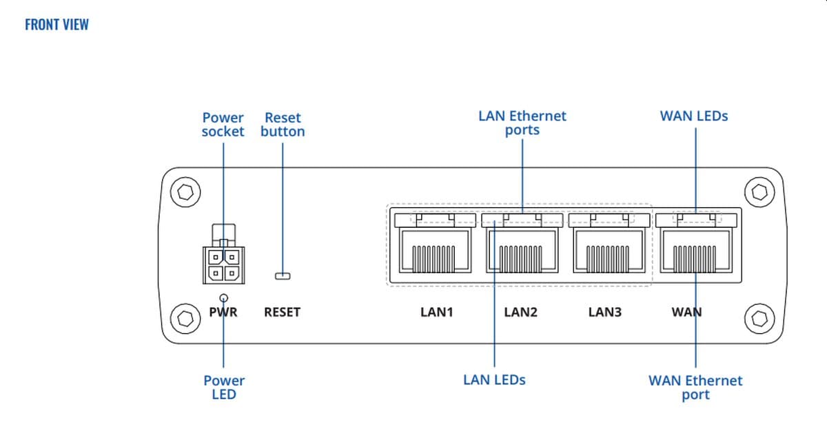Teltonika RUTM08 Průmyslový Router