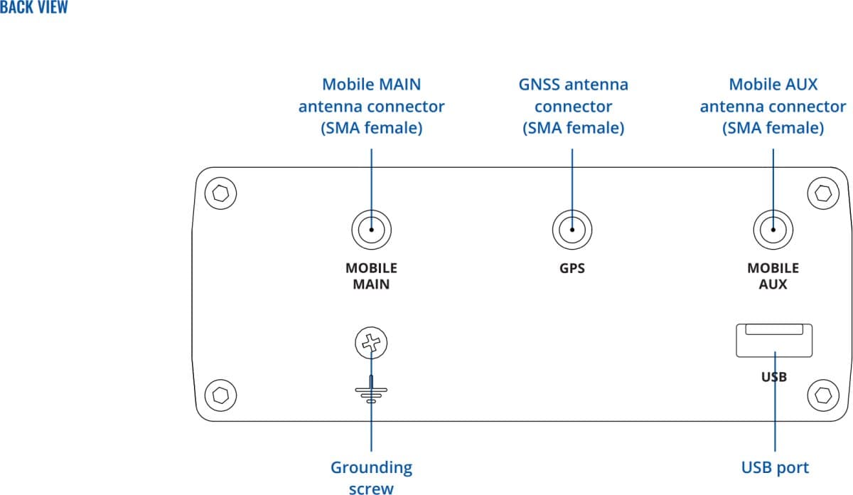 Teltonika RUTM09 4G LTE Router