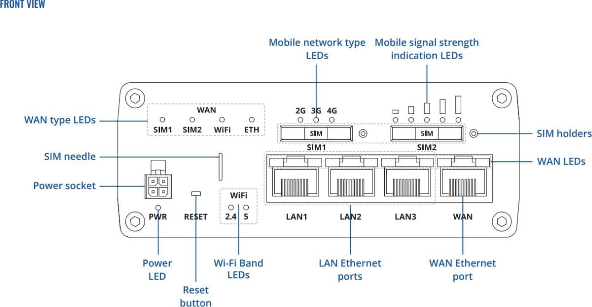 Teltonika RUTM11 Průmyslový 4G LTE Router 