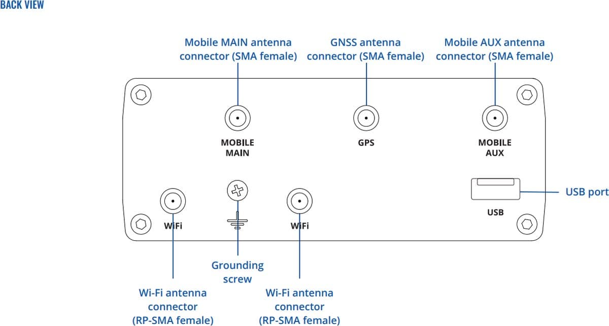 Teltonika RUTM11 Průmyslový 4G LTE Router 