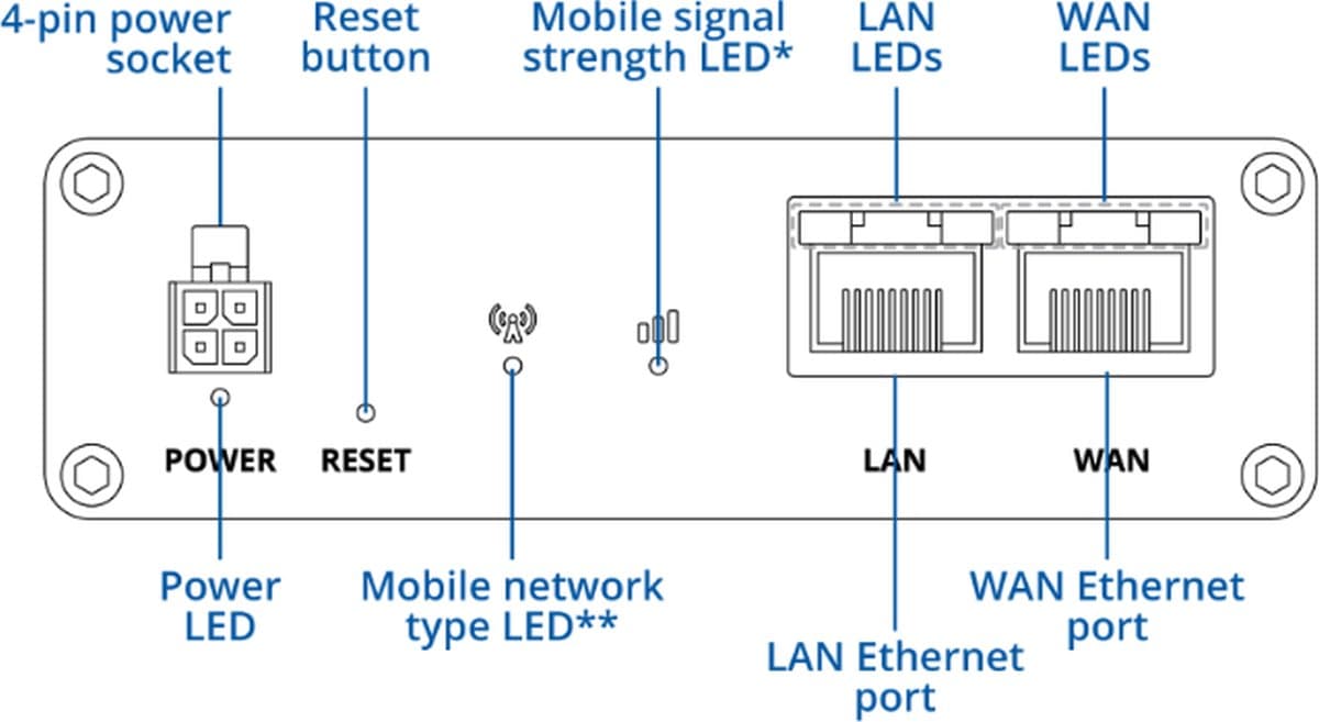 Teltonika RUTM30 kompaktní 5G Router