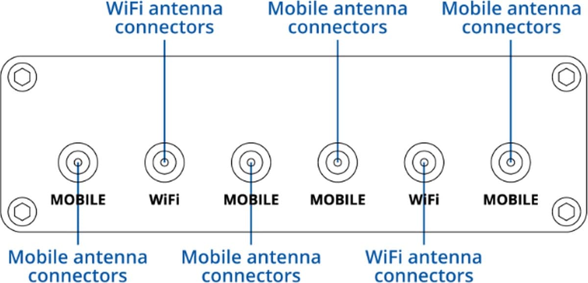 Teltonika RUTM30 kompaktní 5G Router